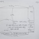 구세한의원 네이버블로그