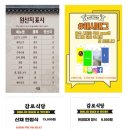 해인사 맛집 감로식당