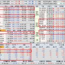 케이일렉트릭 1호 태양광발전소 | 25.07.22 (화) 종합시황 &amp; 상승률 상위