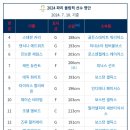 미국 농구대표팀 8강전 vs 브라 질 이미지