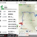 91차.정기산행 (금수산.망덕봉) 제천 이미지