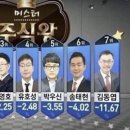독일 증시 10% ·프랑스 증시 6% 폭락 개장 이미지