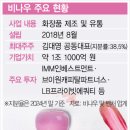나우프라이빗에쿼티 네이버블로그
