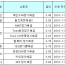 금리인상과 양적 완화, 짧게 가져가며 관망한다 이미지