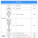 공임나라 - 시흥시 역전로 211 | 공임나라