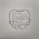 김경수치과의원 | 환자분들의 솔직한 치료 후기 ♥ / 리뷰 / 김경수치과