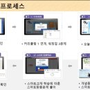 스마트러닝교재 이미지