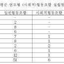가평2태양광발전소 이미지