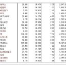 [2018년 8월 9일 - 모닝증시핵심 매일체크] (매일 아침 5분, 주식시장의 핵심 정보와 흐름 파악하기 - 흐름을 알아야 기회를 놓치지 않습니다 !!!) 이미지