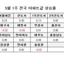 당진부동산중개사 이미지
