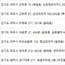 133-금촌2-133 이미지