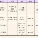 통기타 중급/주말 이미지