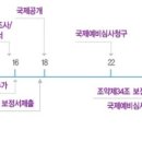 한영국제특허법률사무소 - 금천구 디지털로10길 69 | 한영국제특허법률사무소