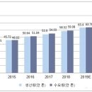 중국건강