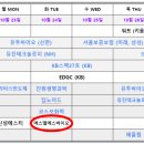 에스엘에스바이오 | 에스엘에스바이오 공모주 매도 후기 - 예상보다 높은 시초가격! 그래도 앞으로 난 청약 안할거야!!!