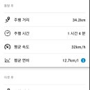 벤츠 신형 E350 1달 주행기 (+ G80과의 비교) 이미지