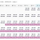 관포IC입구 | 드비치cc 1박 2일 골프 패키지 (FT.날씨) 2026.01.12