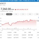 [국내주식]증권사 주가분석리포트 요약 (2025년 4월 14일) Part 4