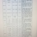 장락약국 | 엔오 팜브이(산화질소), 장락 엔오, 철맥, 도담 Mg해유 복용 후기(대구 원대동 명일약국)