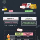 거북이·봉황 크게 박혔다? 그 '홍삼 영양제' 믿지 마라 이미지