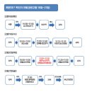 원온누리약국 이미지