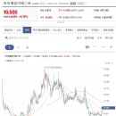 아이패밀리에스씨 상승하거나 하락할때 잦은 파동이 출현하면 해당 추세의 강도가 약해지는데 ,이때 거래량 수반이 될때는 더욱 더 신뢰가 이미지