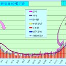 코로나19 발생현황(12월 16일 현재) 이미지