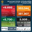 [태국 뉴스] 7월 16일 정치, 경제, 사회, 문화 이미지
