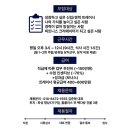 더제이피트니스향남1지구점 Daum카페