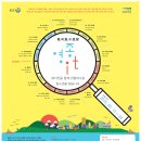 영종도서관 1층 이미지