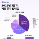 한피싱