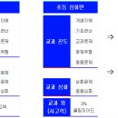 수풀수학교습소