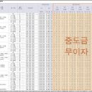 시청비스타동원아파트 이미지