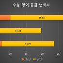 과도영어학원 이미지