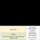 자료 제출 재 작성제출 이미지