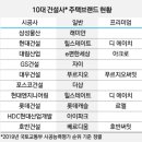 다홍통상