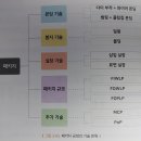 2024년 46권 11월 16일 토요일 ＜진짜 하루만에 이해하는 반도체 산업＞ 이미지