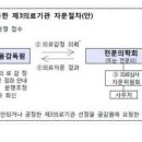 보험회사 자문의 제도 이제는 좀 바뀌려나(?) 이미지