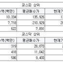 태원모터스 이미지