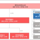 유한회사 대한정밀