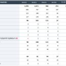 Re:풍국주정 상담요청드려요 이미지