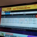 동원골프존 이미지