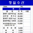 야외에서 즐기는 대부도 뷰맛집 새우구이 대하구이 정일수산 내돈내산 상세 후기(주차, 웨이팅)