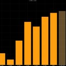 Re: 현대글로비스(086280 - 종합물류 서비스, 일반화물수송, 중고차 경매업 등/국내 시총 45위, 12,32조원) 이미지