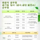 화공직 공무원, 공사 / 공단 / 발전소 이미지