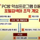 이삭토스트계명점 | [공지] [총정리] 블로그 가짜 맛집 거르는 법 or 진짜 맛집 찾는 법 feat .광고대행사 직원