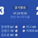 [2024 K리그2 24R] 안산 그리너스 vs FC안양 골장면.gif 이미지