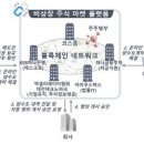 주식회사 코스콤 이미지