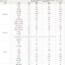 거봉종합식품