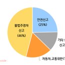 주정차-46 이미지